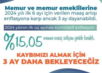 Memur ve emeklilerine 6 ay İçin verilen maaş artışı enflasyona karşı ancak 3 ay dayanabildi.